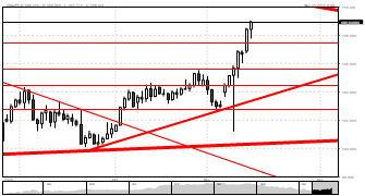 ashad79's chart