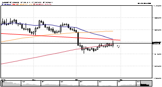 bopips's chart