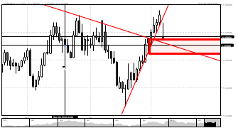 ashad79's chart