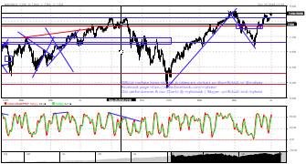 um4ir's chart