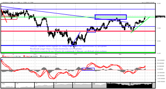 um4ir's chart