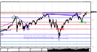 um4ir's chart