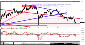 um4ir's chart