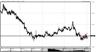 tchutchuco's chart