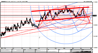 trytrader33's chart