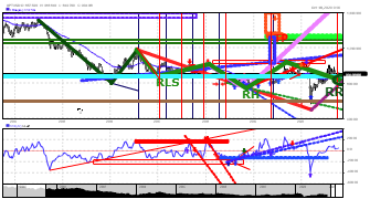 Marmal's chart