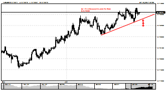 eniz1806's chart