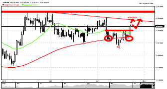 nzsolt85's chart