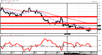 EugZFX's chart
