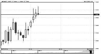 trytrader33's chart