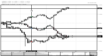 laercioooo711's chart