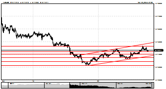 trytrader33's chart