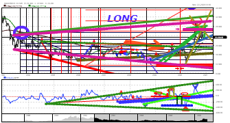 Marmal's chart