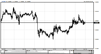 trytrader33's chart