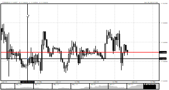 TZfkchief's chart