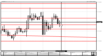 TZfkchief's chart
