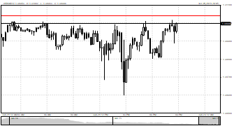 TZfkchief's chart