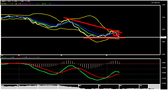 PiPinBucksAlldAy's chart