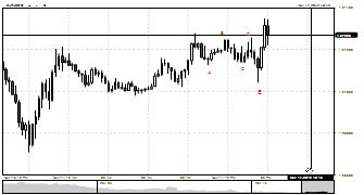 limitlessfx's chart