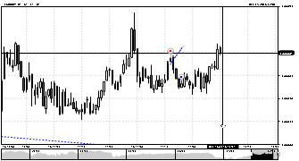 sahinms's chart