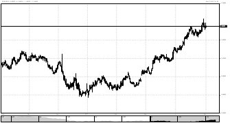 cesaraugusto's chart