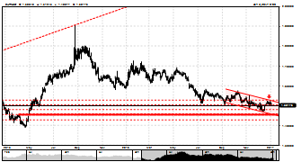 trytrader33's chart