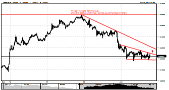 eniz1806's chart