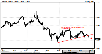 eniz1806's chart