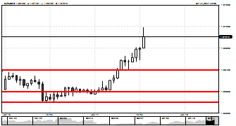 Cohibafx's chart
