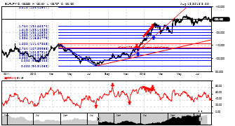 DmitryFX's chart