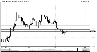 mrs1238's chart