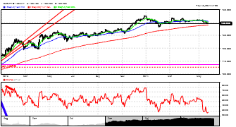 DmitryFX's chart
