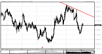 convx's chart