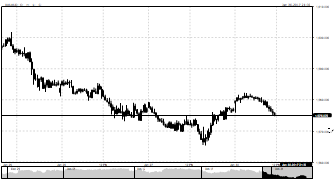 dennismuua's chart