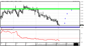 MERCHANTmyFXplan's chart