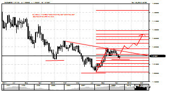 forexmaxims's chart