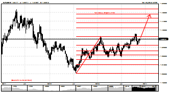 forexmaxims's chart