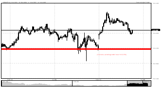 FxRetrance's chart