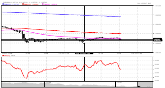 RosdiXM's chart