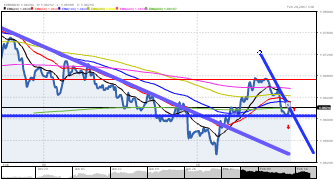 InkaFX's chart
