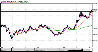 Sersant's chart