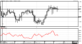 sereja's chart
