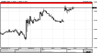 farzadhajiji2013's chart