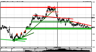 AndreyZzzz11's chart