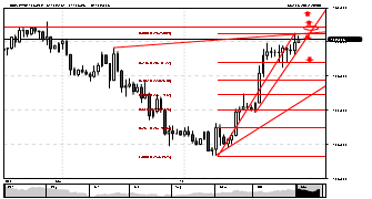 fxsc1lper's chart