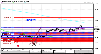 Sersant's chart