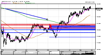 Sersant's chart