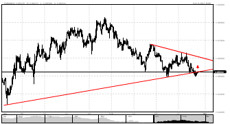 CENTREFOREX's chart