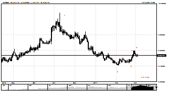 MrOtti007's chart