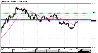 Sersant's chart